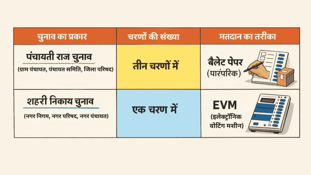 himachal-panchayat-chunav-2026
