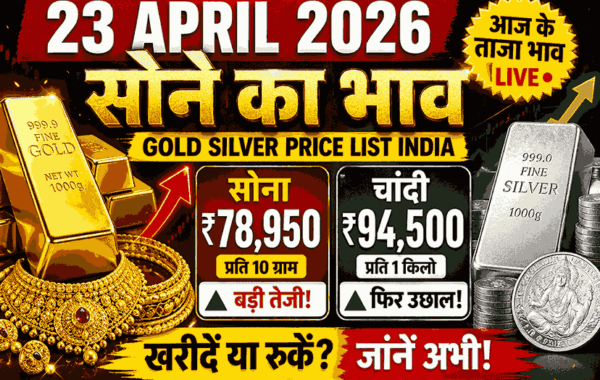 23 April 2026 Sone Ka Bhav: अंतरराष्ट्रीय बाजार में गिरावट से सोना-चांदी सस्ते हुए, 24K ₹15,474 प्रति ग्राम पर, चांदी ₹2,44,309 प्रति किलो – पढ़ें अपने शहर के ताजा रेट