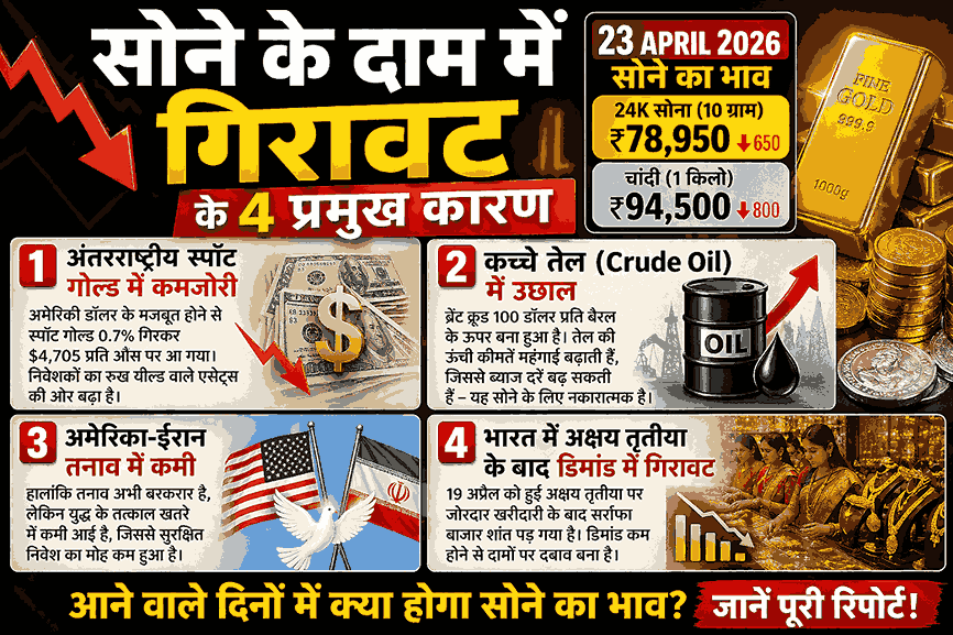 23 april 2026 sone ka bhav gold silver price list india