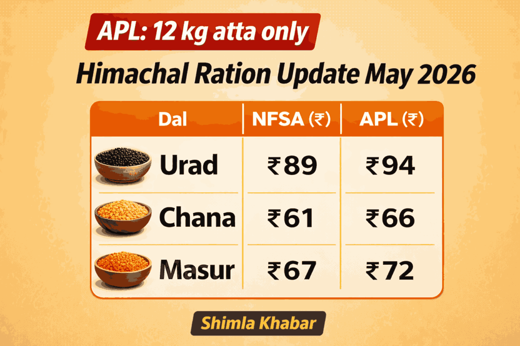 himachal ration update may 2026 dal price list nfsa apl rates