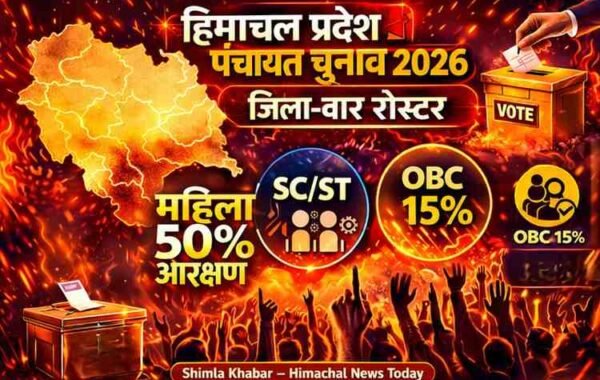  Himachal Pradesh Panchayat Chunav Seat Reservation 2026: Full District List & Rules