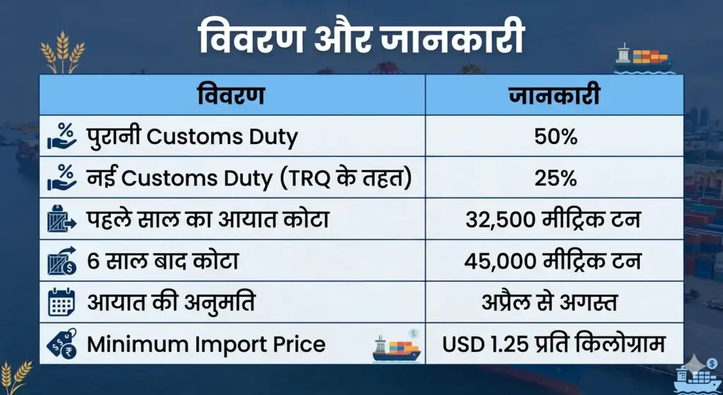 Himachal apple growers import duty crisis 2026 — सेब बागवान और आयात शुल्क कटौती का असर
