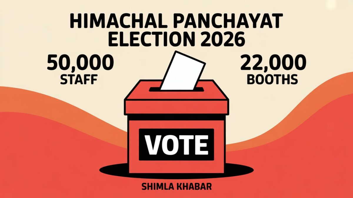 himachal panchayat election 2026 preparation staff booths