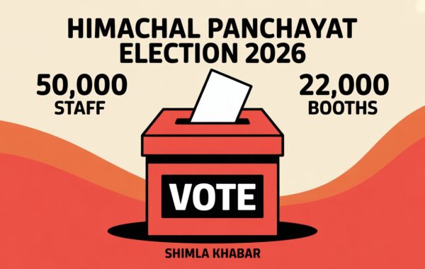 Himachal Panchayat Election 2026: 50 हजार कर्मचारी तैनात, 22 हजार बूथ, तीन चरणों में मतदान – तैयारियां अंतिम चरण में