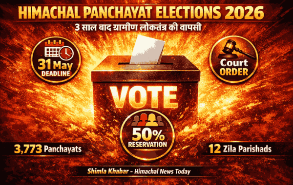 Himachal Panchayat Elections 2026 News: 3 चरणों में चुनाव, 31 मई तक पूरी प्रक्रिया – जानें बड़े बदलाव