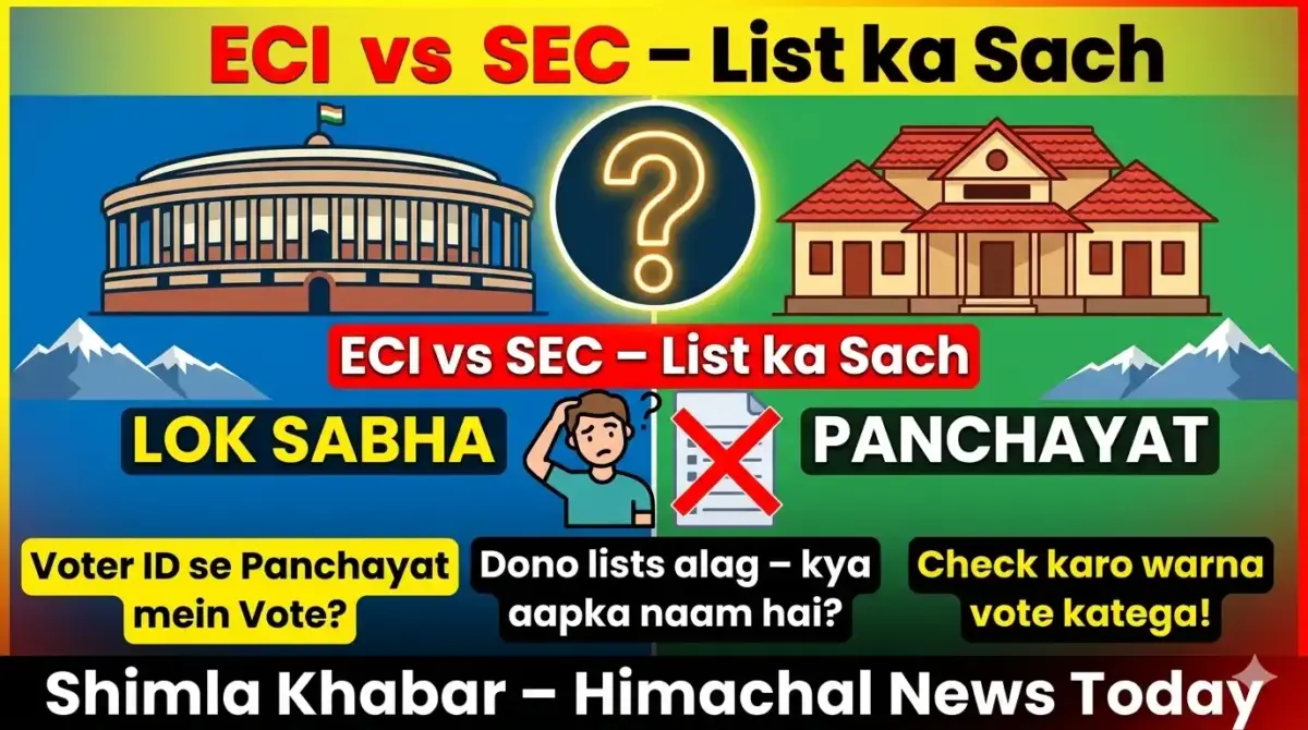 panchayat voter list aur lok sabha list mein antar eci vs sec himachal