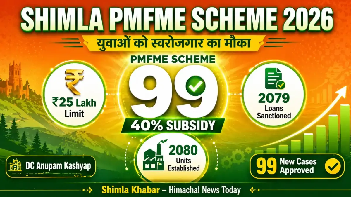pmfme scheme shimla news 99 loan approval meeting dc anupam kashyap