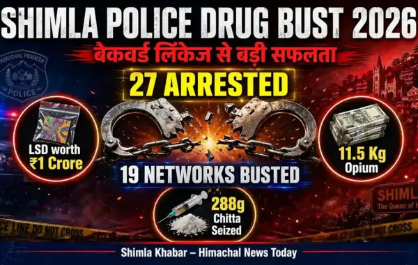 Shimla Police Drug Bust 2026: 27 तस्कर गिरफ्तार, 19 नेटवर्क ध्वस्त – पुलिस की बड़ी कार्रवाई