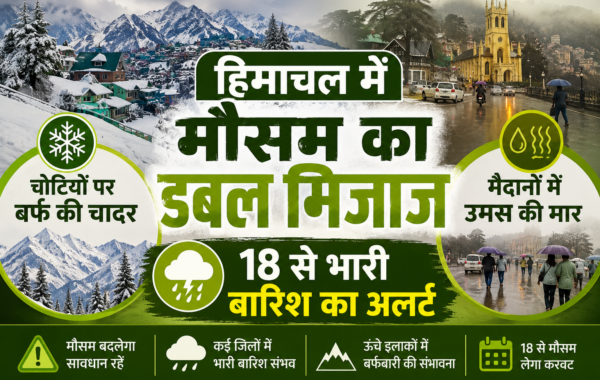 हिमाचल में मौसम का डबल मिजाज: चोटियों पर बर्फ की चादर, मैदानों में उमस की मार