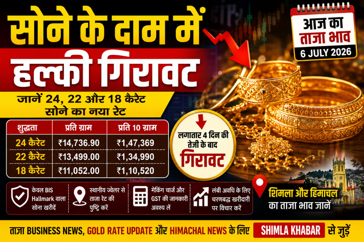 Gold Rate Today 6 July 2026 चार दिन की तेजी के बाद सोने में गिरावट