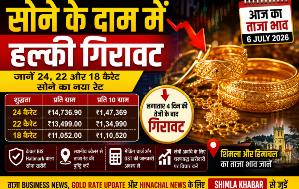 Gold Rate Today 6 July 2026: चार दिन की तेजी के बाद सोने में गिरावट, जानें आज 22K और 24K गोल्ड का नया भाव